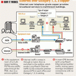 Ethernet over Copper Information & Price Quotes