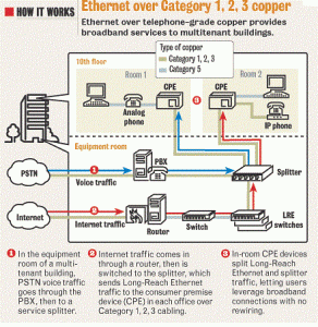 ethernetovercopper